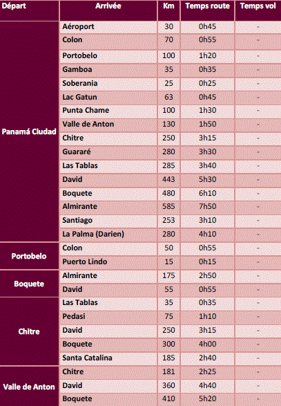 Tableau transports Panama